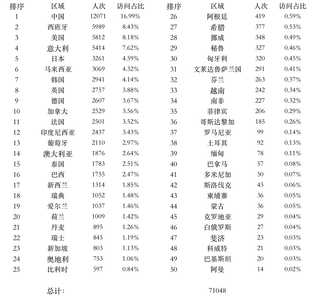 登陸點(diǎn)數(shù)據(jù).png