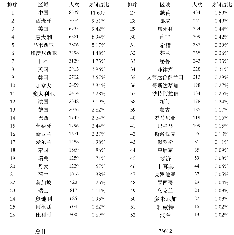 登陸點數(shù)據(jù).png