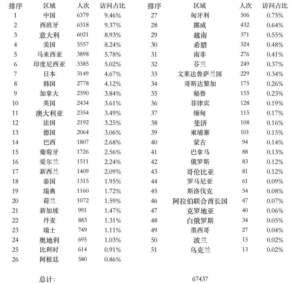 登陸點數(shù)據(jù).png