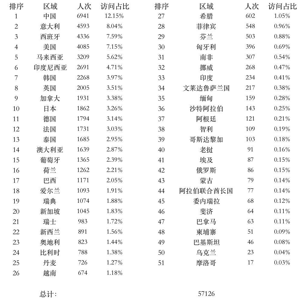 登陸點數(shù)據(jù).png