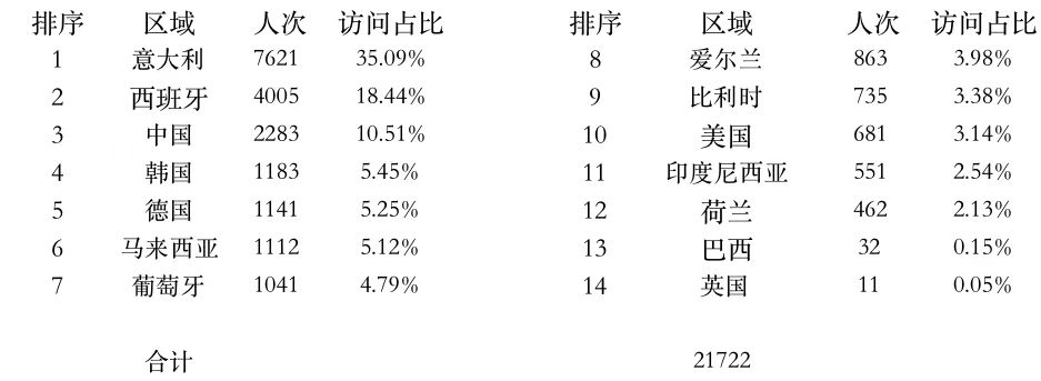 登錄點(diǎn).jpg