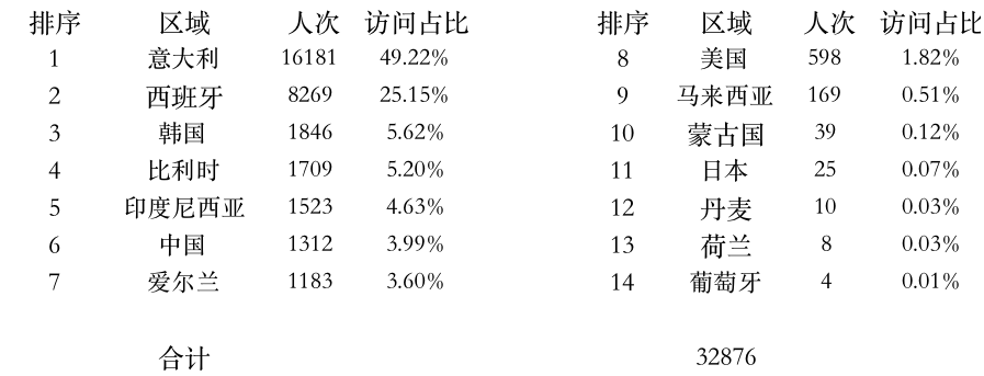 登陸點(diǎn).jpg