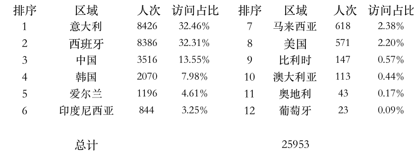 登陸點.jpg