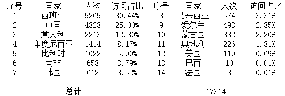 登錄點數(shù)據(jù).jpg