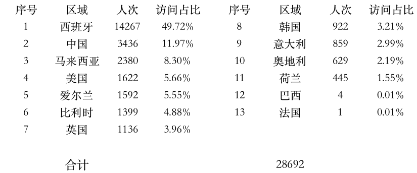 登陸點(diǎn)數(shù)據(jù).jpg