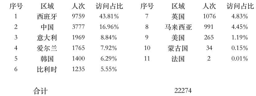 登陸點數(shù)據(jù).jpg