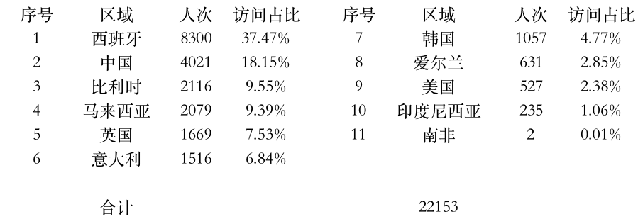 登陸點(diǎn)數(shù)據(jù).jpg