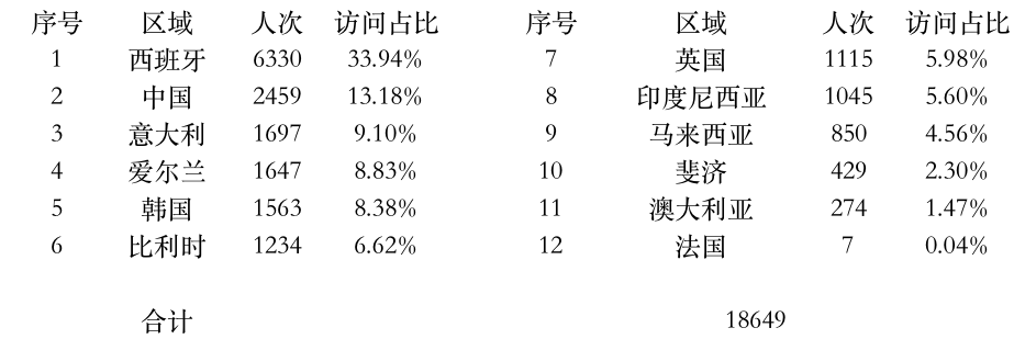 登陸點數(shù)據(jù).jpg