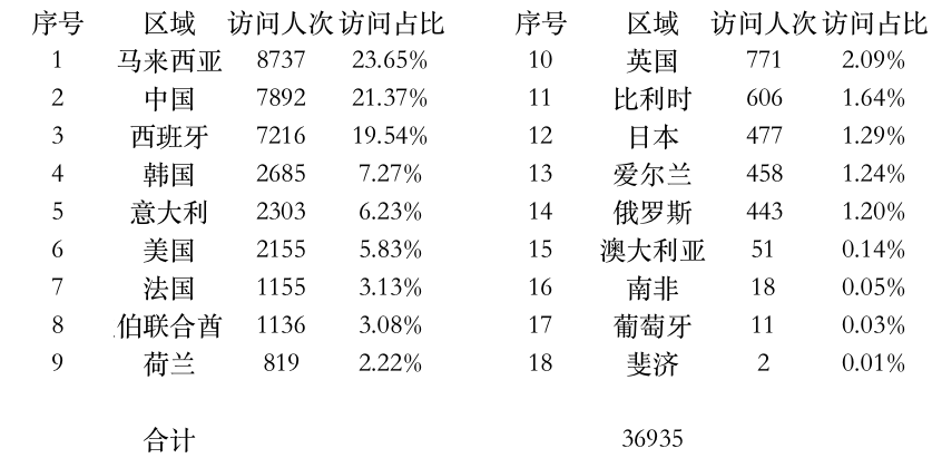 登陸點數(shù)據(jù).jpg