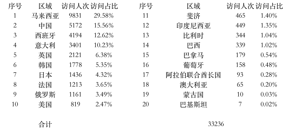 登陸點(diǎn)數(shù)據(jù).jpg