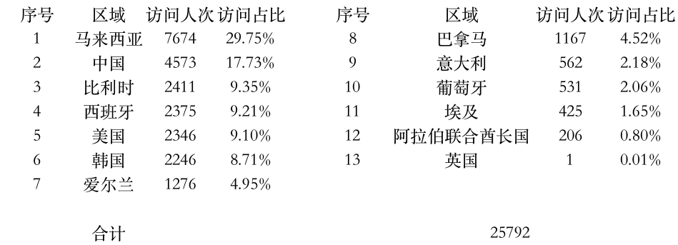 登陸點數(shù)據(jù).jpg