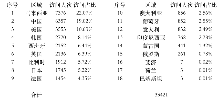 登陸點數(shù)據(jù).jpg