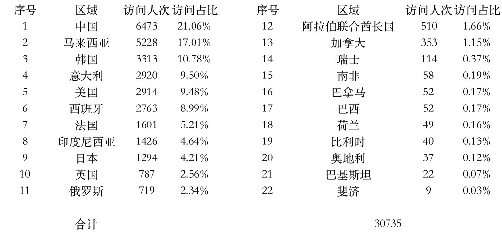 登陸點(diǎn)數(shù)據(jù).jpg