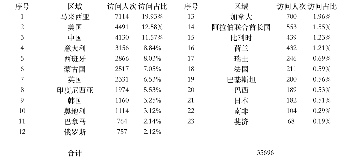 登陸點數(shù)據(jù).jpg