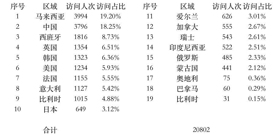 登陸點數(shù)據(jù).jpg