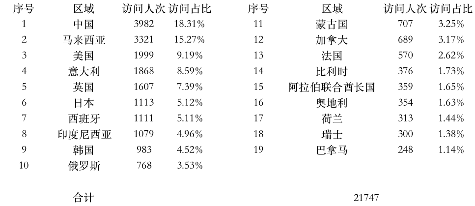 登陸點數(shù)據(jù).jpg