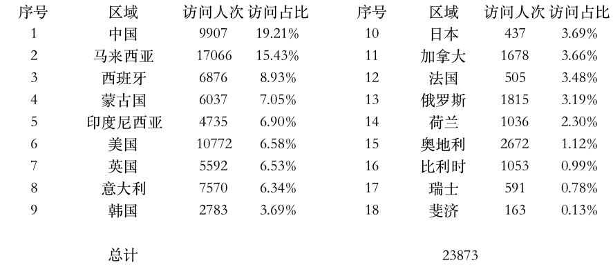 登陸點(diǎn)數(shù)據(jù).jpg