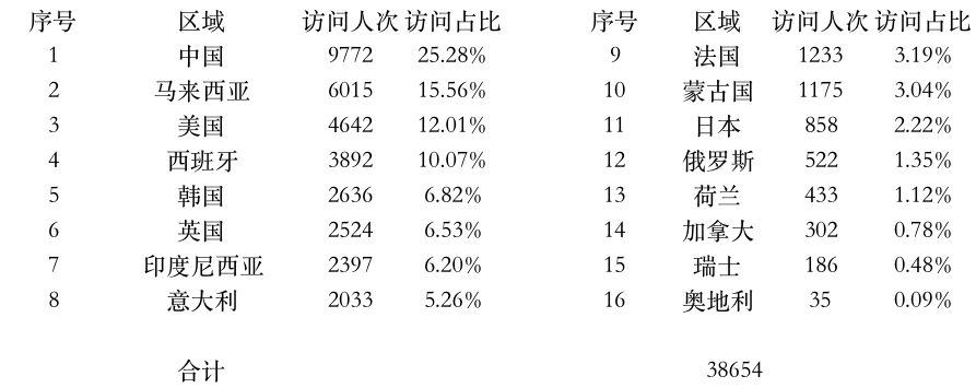 登陸點數(shù)據(jù).jpg