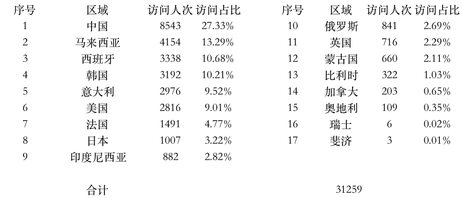 登陸點(diǎn)數(shù)據(jù).jpg