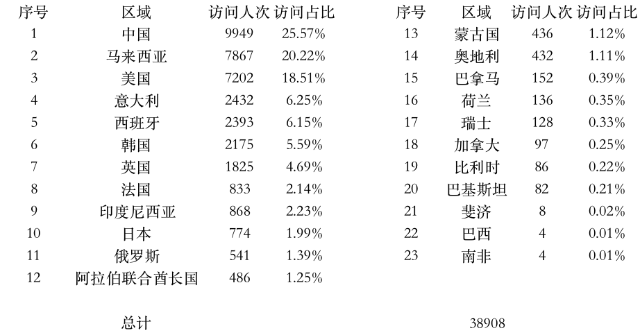 登陸點數(shù)據(jù).jpg