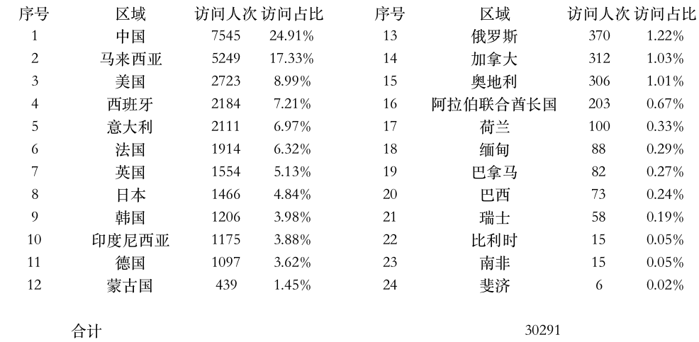 登陸點(diǎn)數(shù)據(jù).jpg