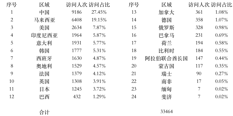 登陸點數(shù)據(jù).jpg