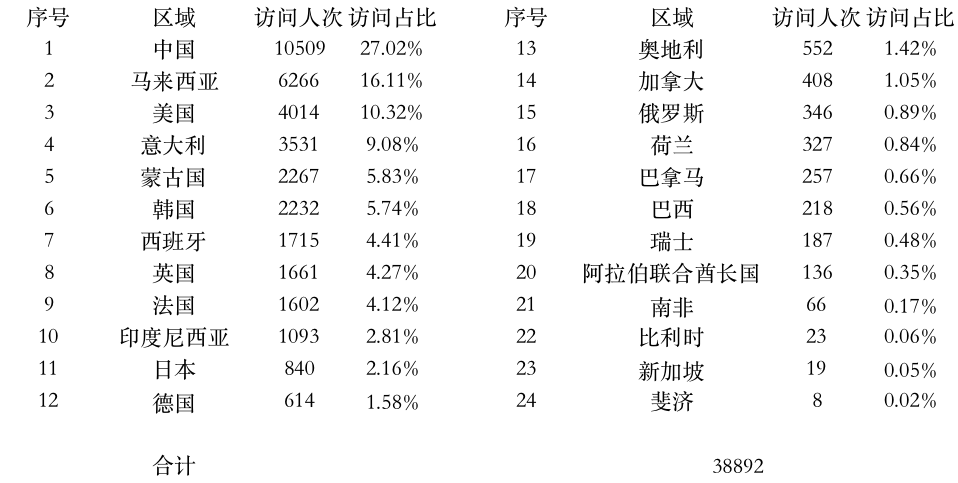 登陸點(diǎn)數(shù)據(jù).jpg