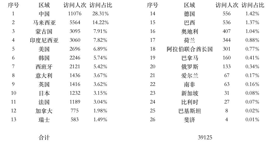 登錄點數(shù)據(jù).jpg