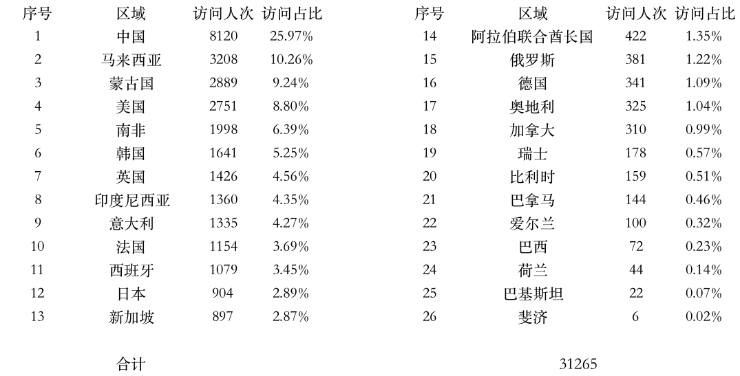 登錄點數(shù)據(jù).jpg