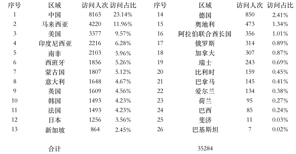 登陸點(diǎn)數(shù)據(jù).jpg