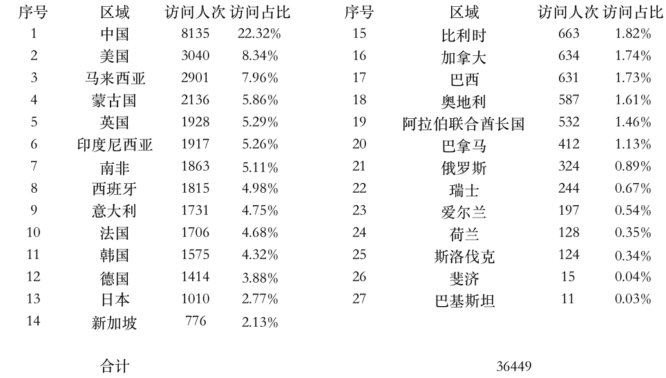 登陸點(diǎn)數(shù)據(jù).jpg