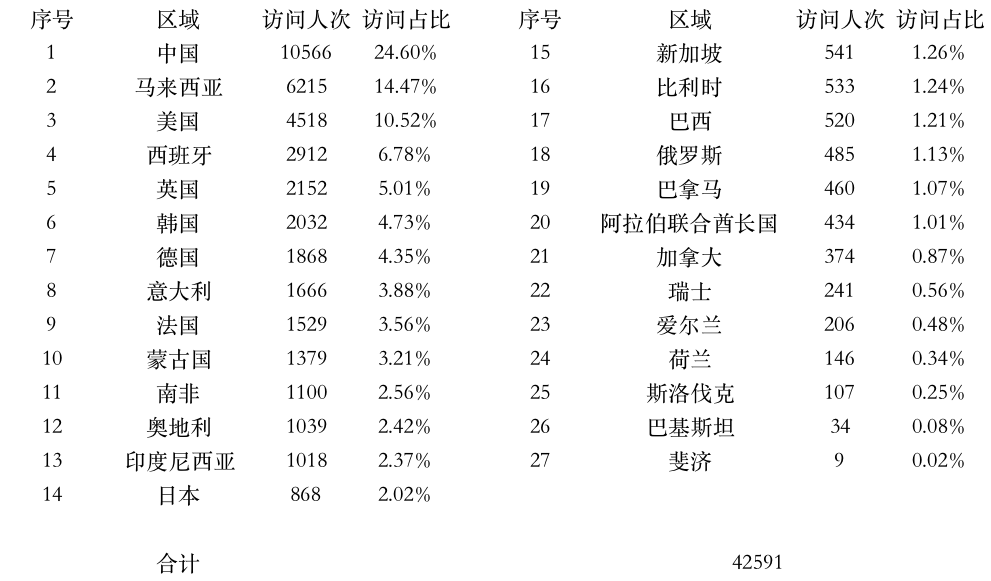 登陸點數(shù)據(jù).jpg