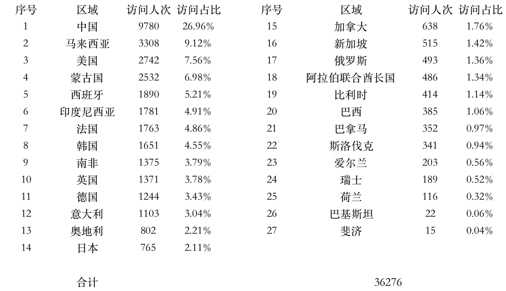 登陸點(diǎn)數(shù)據(jù).jpg