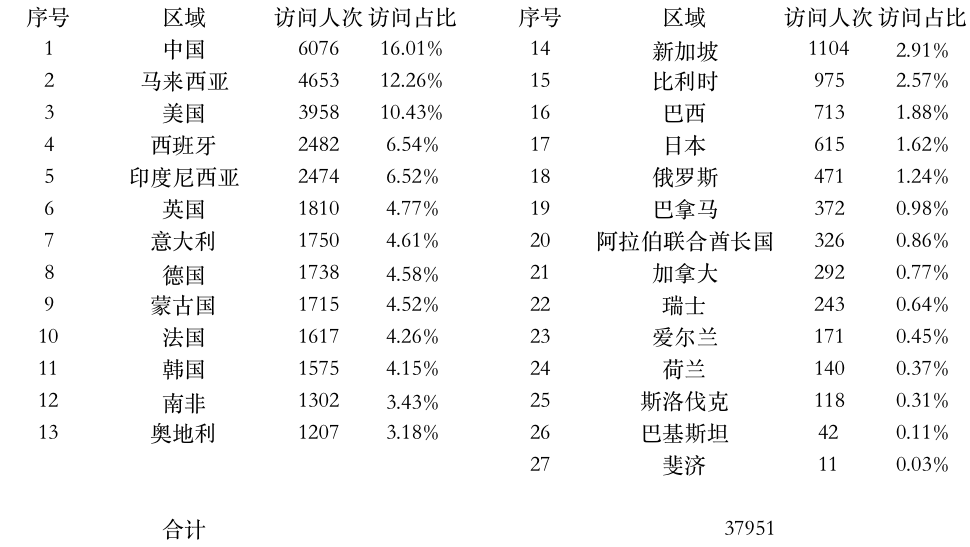 登陸點數(shù)據(jù).jpg