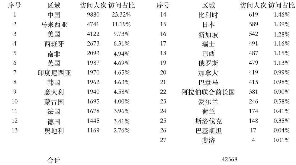 登陸點數(shù)據(jù).jpg