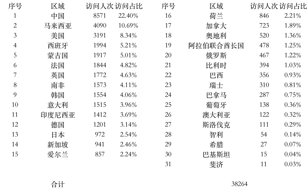 登陸點數據.jpg