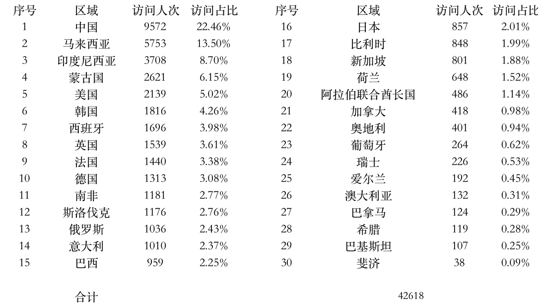 登陸點(diǎn)數(shù)據(jù).jpg